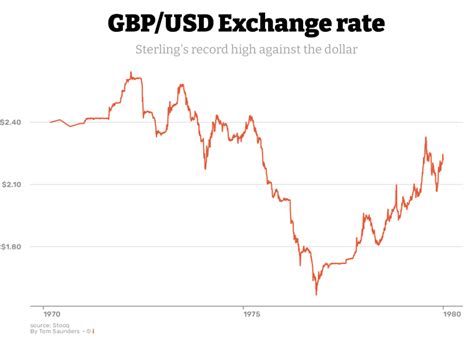 272 gbp to usd